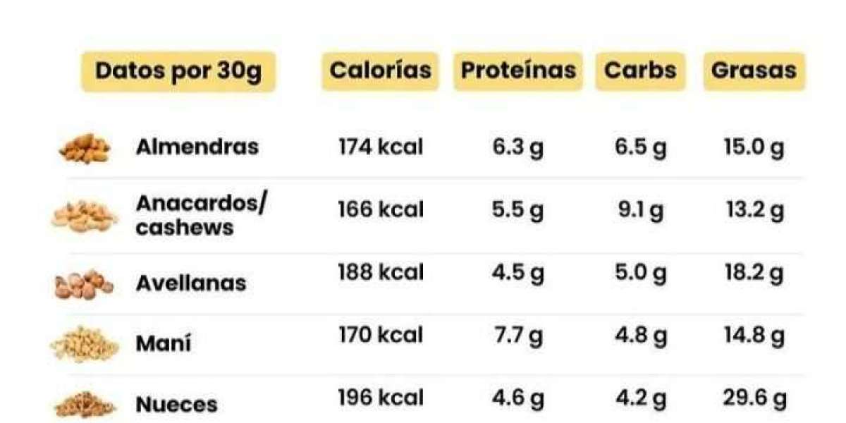 Todo lo que debes saber sobre la biotina: dosis recomendada, beneficios y efectos diarios