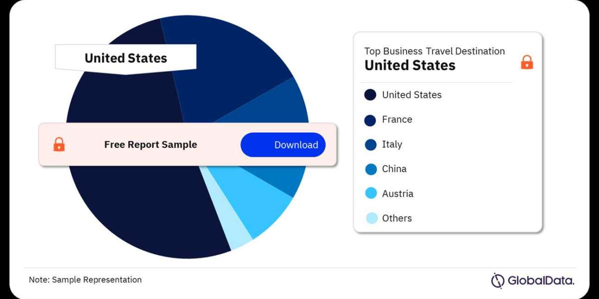 Business Travel Market Analysis: Navigating the Future of Corporate Mobility