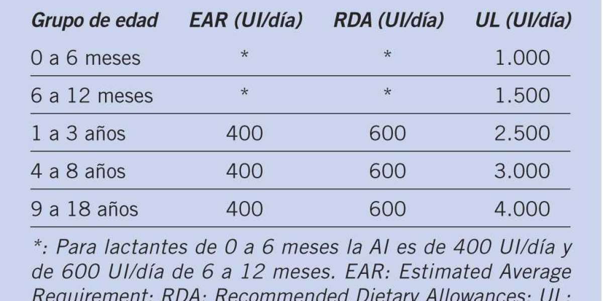 Ácido Fólico: Qué Es Y Sus Efectos En El Organismo Farmacia Angulo