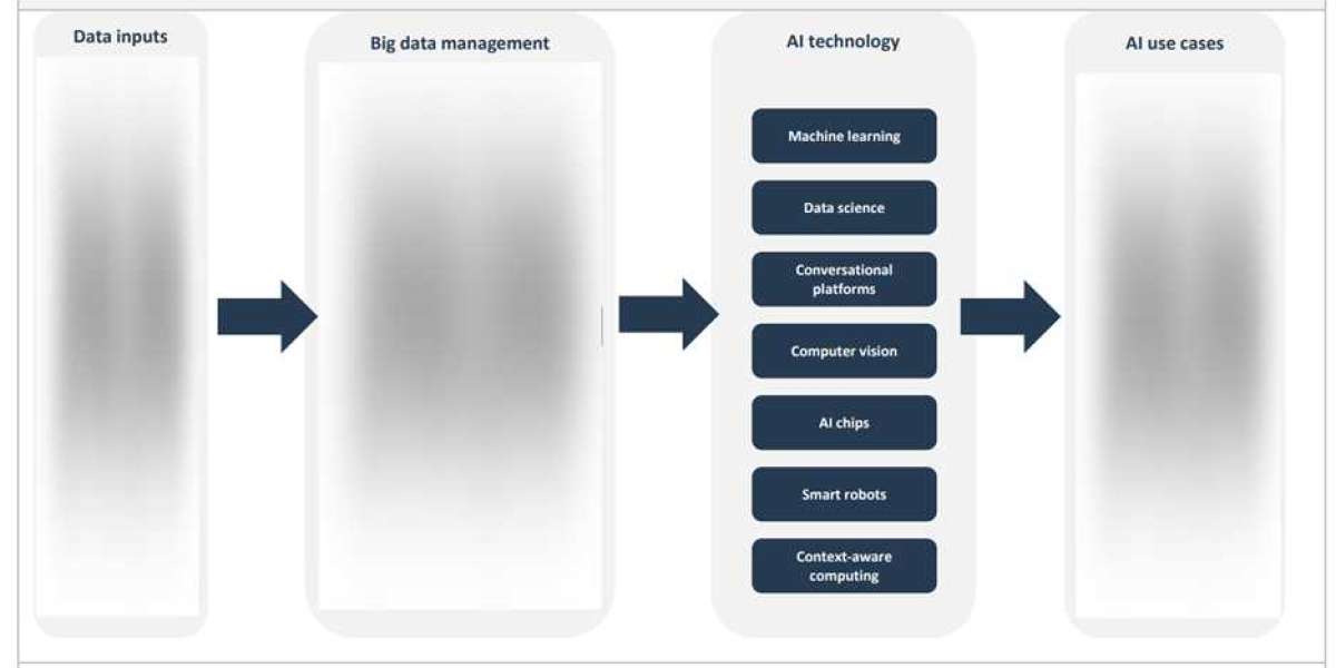 AI in Oil and Gas Theme Analysis: Trends, Applications, and Future Outlook