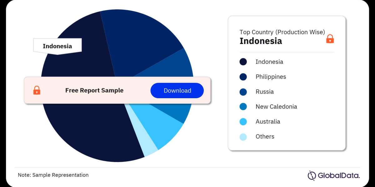 Nickel Mining Market Analysis by Reserves, Production, Assets